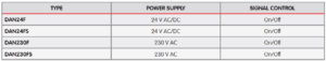 جدول مشخصات موتور دمپر (Damper Actuators) آی تی IT مدل DAN24F - پیشرو صنعت آزما