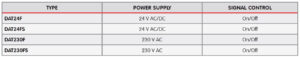 جدول مشخصات موتور دمپر (Damper Actuators) آی تی IT مدل DAT24F - پیشرو صنعت آزما