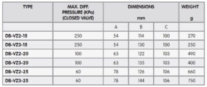 جدول ابعاد شیر موتوری (Valves With Actuator) آی تی IT مدل DB-VZ - پیشرو صنعت آزما