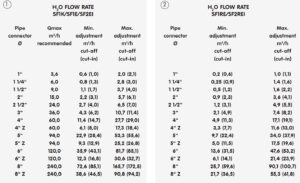 جدول مشخصات 2 فلوسوئیچ تیغه ای آی تی IT مدل SF1K - پیشرو صنعت آزما