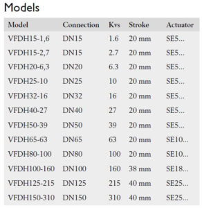 جدول مشخصات شیر موتوری فلنچی (Valves With Actuator) آی تی IT مدل VFDH - پیشرو صنعت آزما