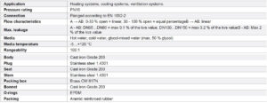 جدول مشخصات شیر موتوری فلنچی (Valves With Actuator) آی تی IT مدل VFL2 , VFL3 - پیشرو صنعت آزما