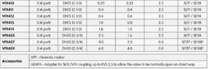 جدول مشخصات 2 شیر موتوری (Valves With Actuator) آی تی IT مدل VFX - پیشرو صنعت آزما