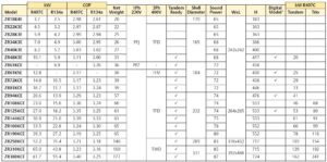 جدول مشخصات کمپرسور اسکرال (Scroll compressors) کوپلند Copeland مدل ZR - پیشرو صنعت آزما