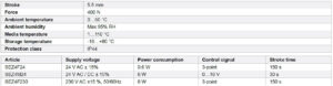 جدول مشخصات محرک الکتریکی (اکچویتور Valve Actuators) آی تی IT مدل SEZ4 - پیشرو صنعت آزما