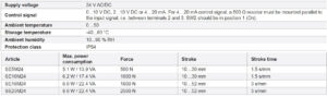 جدول مشخصات محرک الکتریکی (اکچویتور Valve Actuators) آی تی IT مدل SE...M24 - پیشرو صنعت آزما