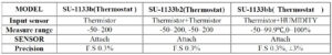 جدول مشخصات کنترلر رطوبت و دما ساموان Samwon مدل SU-1133BH - پیشرو صنعت آزما