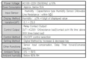 جدول مشخصات کنترلر رطوبت (humidity controller) ساموان Samwon مدل SU-503B - پیشرو صنعت آزما