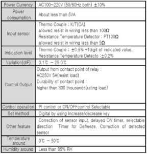 جدول مشخصات کنترلر دما (temperature controller) ساموان Samwon مدل SU - پیشرو صنعت آزما