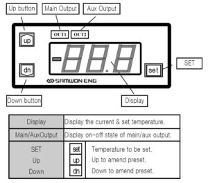 نمایشگر کنترلر دما (temperature controller) ساموان Samwon مدل SU - پیشرو صنعت آزما