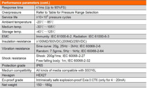 جدول مشخصات 2 پرشر ترانسمیتر (سنسور فشار) ضد انفجار دبلیو تی سنسور WT Sensor مدل PCM303 - پیشرو صنعت آزما