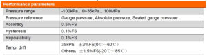 جدول مشخصات پرشر ترانسمیتر (سنسور فشار) جریانی دبلیو تی سنسور WT Sensor مدل PCM320 - پیشرو صنعت آزما