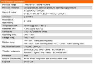جدول مشخصات پرشر ترانسمیتر (سنسور فشار) دیافراگمی دبلیو تی سنسور WT Sensor مدل PCM350 - پیشرو صنعت آزما