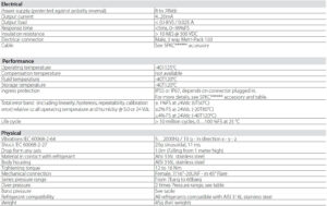 جدول مشخصات پرشر ترانسمیتر (سنسور فشار) کرل CAREL مدل SPKT*C0 - پیشرو صنعت آزما