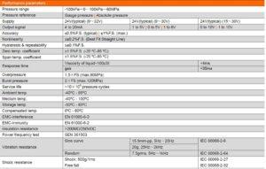 جدول مشخصات پرشر ترانسمیتر (سنسور فشار) هیدرولیکی دبلیو تی سنسور WT Sensor مدل PCM308 - پیشرو صنعت آزما