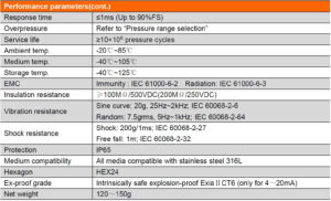 جدول مشخصات 2 پرشر ترانسمیتر (سنسور فشار) جریانی دبلیو تی سنسور WT Sensor مدل PCM320 - پیشرو صنعت آزما