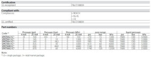 جدول مشخصات 2 پرشر ترانسمیتر (سنسور فشار) کرل CAREL مدل SPKT*C0 - پیشرو صنعت آزما