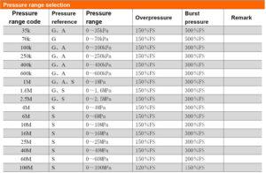 جدول کدخوانی پرشر ترانسمیتر (سنسور فشار) جریانی دبلیو تی سنسور WT Sensor مدل PCM320 - پیشرو صنعت آزما