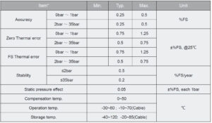 2.جدول مشخصات دیفرنشیال پرشر ترانسمیتر (سنسور فشار تفاضلی) میکروسنسور Microsensor مدل MDM490 - پیشرو صنعت آزما