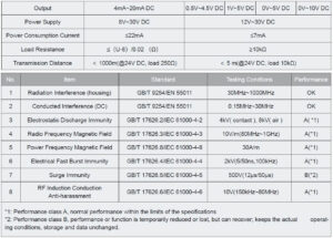 جدول مشخصات پرشر ترانسمیتر (سنسور فشار) ولتاژی میکروسنسور Microsensor مدل MPM4841B - پیشرو صنعت آزما