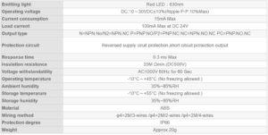 جدول مشخصات سنسور نوری (سنسور فوتوالکتریک Photoelectric Sensor) اف اند سی F&C سری DR18RI - پیشرو صنعت آزما