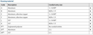 4.جدول کدخوانی پرشر ترانسمیتر (سنسور فشار) رزمونت | روزمونت Rosemount مدل 2051C - پیشرو صنعت آزما