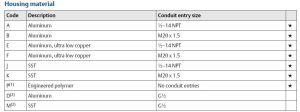 5.جدول کد خوانی پرشر ترانسمیتر (سنسور فشار) رزمونت | روزمونت Rosemount مدل 3051C - پیشرو صنعت آزما
