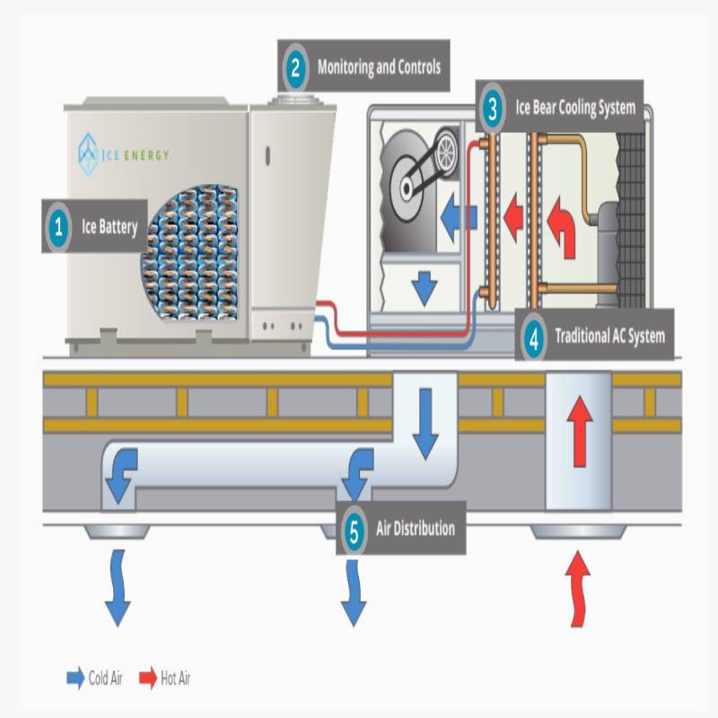 عایق حرارتی در سیستم های برودتی و خنک کننده (1)